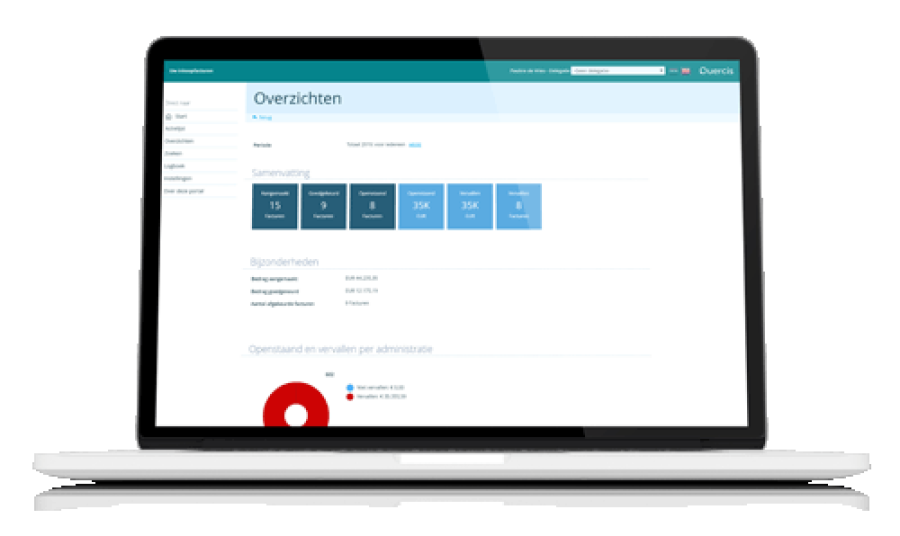 IFR template voor Business control