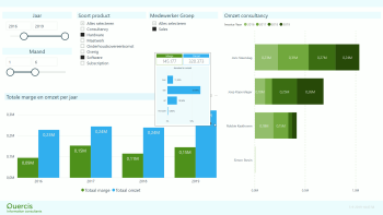 Power BI voor Exact Globe