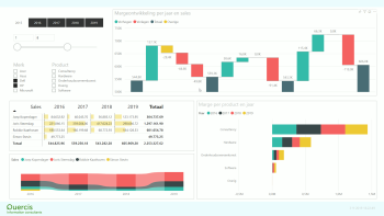 Power BI voor Exact Globe