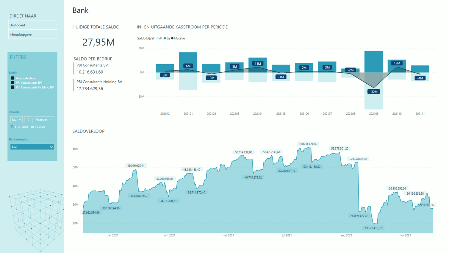 Power BI voor Exact Globe Quercis Cube - Bank