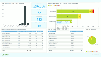 Power BI voor Exact Globe