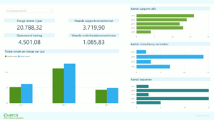 Power BI Dashboard - Factuurhistorie - Omzet en marge ontwikkeling per klant