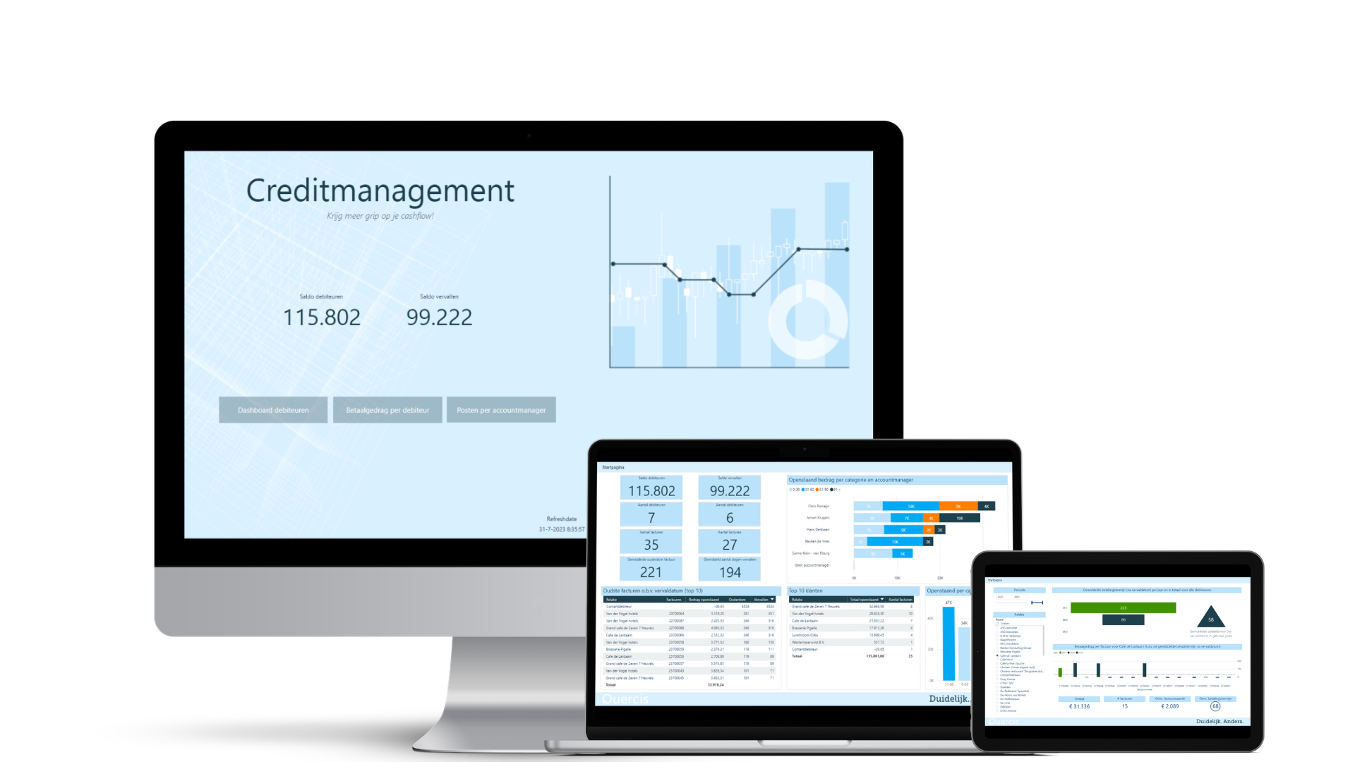 Creditmanagement dashboard PowerBI